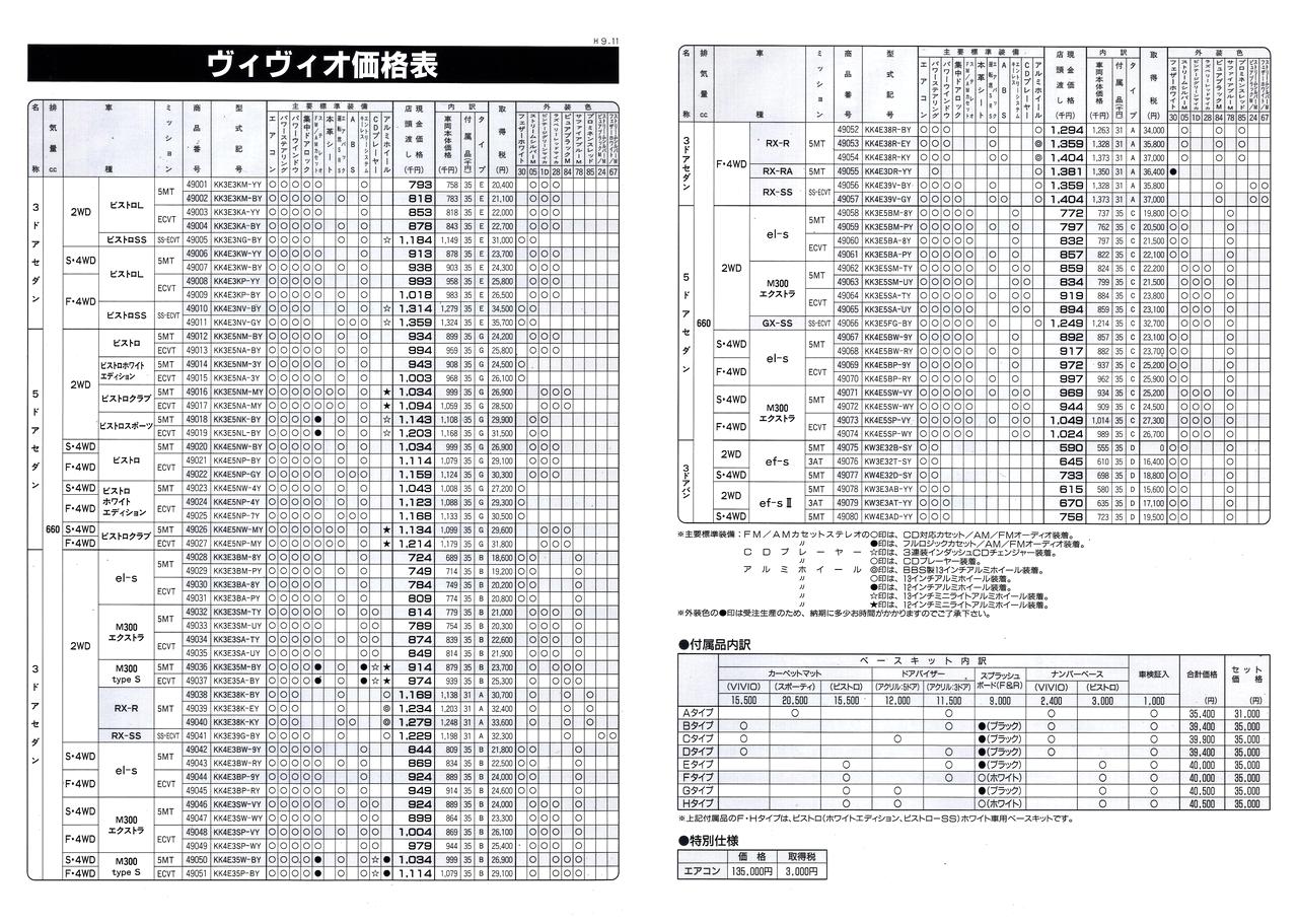 1997N12s BBI J^O(14)